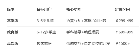 小智AI二次定制开发