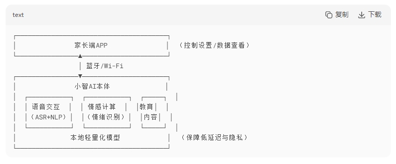 小智AI二次开发