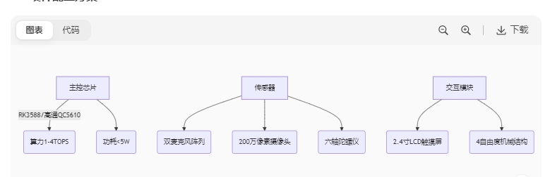 ai玩具开发步骤