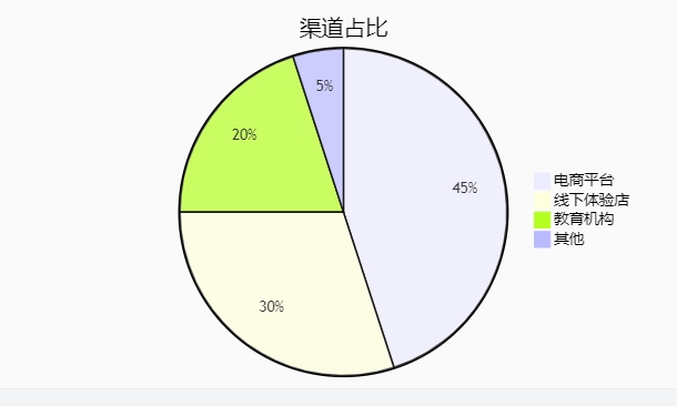 AI玩具开发公司