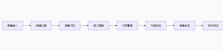 AI玩具开发