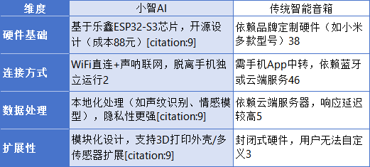 小智ai