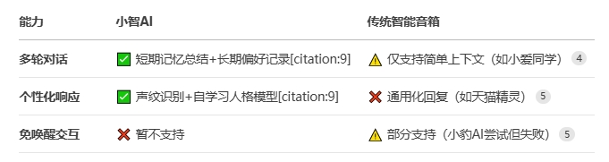 小智AI公司