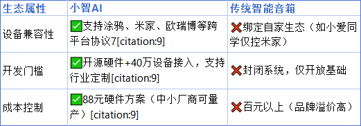 小智AI二次开发
